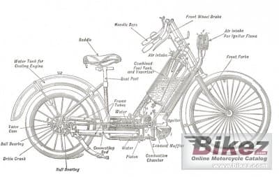 Hildebrand-Wolfmüller Motorrad 1894